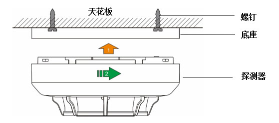 图2：安装示意图